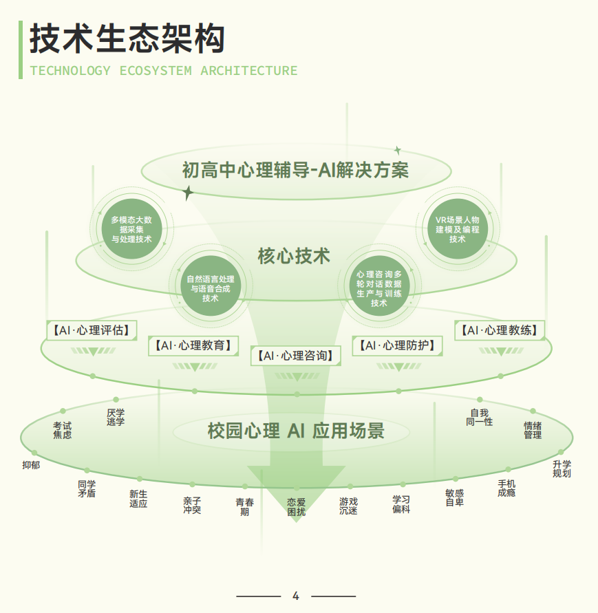 技术路线